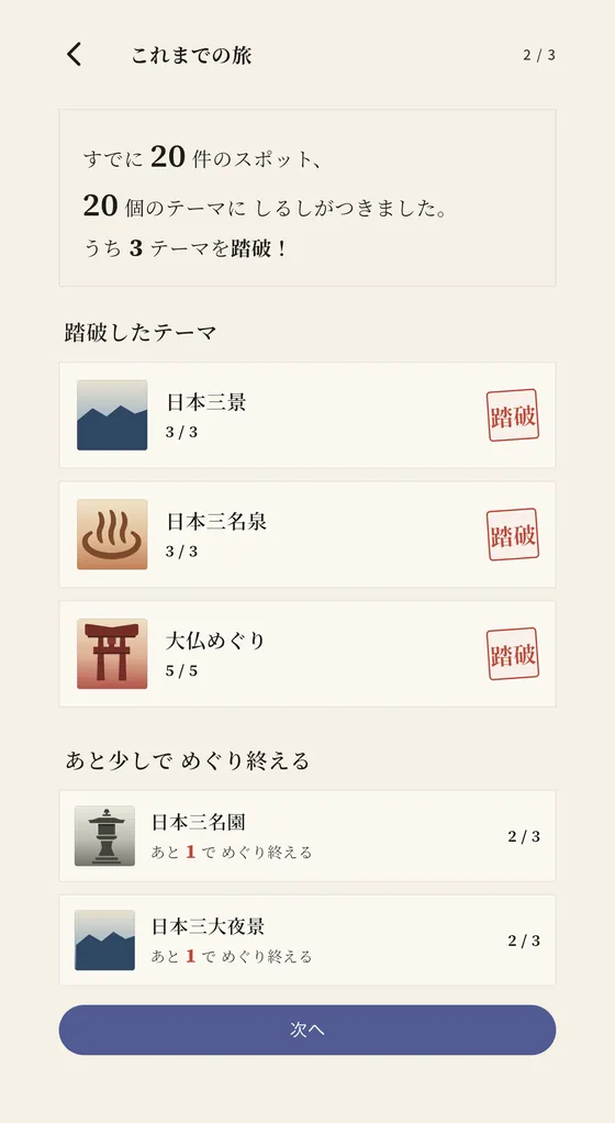 これまでの旅の画面。20件のスポットと20個のテーマが記録され、うち3テーマを踏破したことと、踏破したテーマの一覧が表示されている